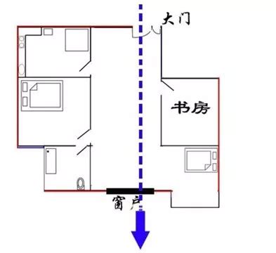 穿堂煞定義|科學解釋“穿堂煞”的風水原理及正確化解方法